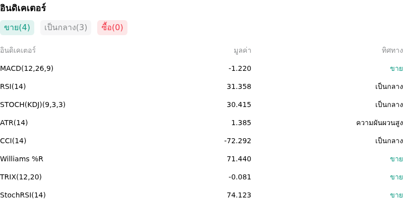 IndicatorAnalysis