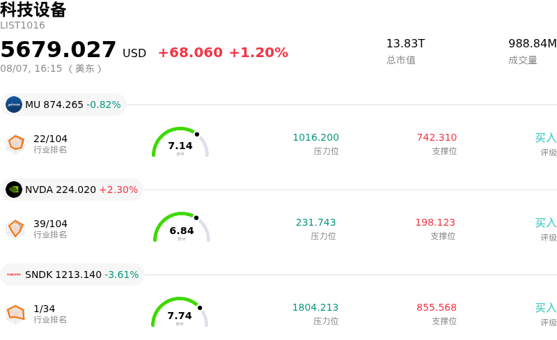 科技设备