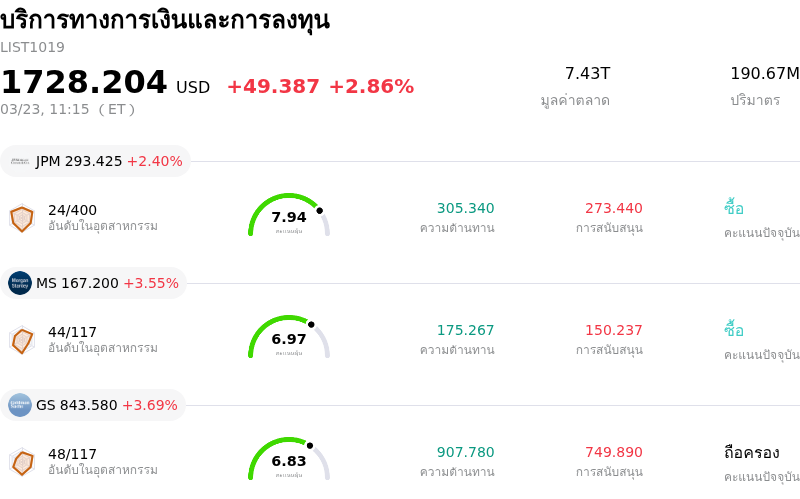 บริการทางการเงินและการลงทุน