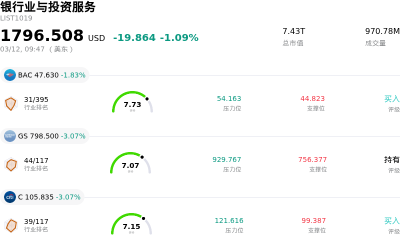 银行业与投资服务