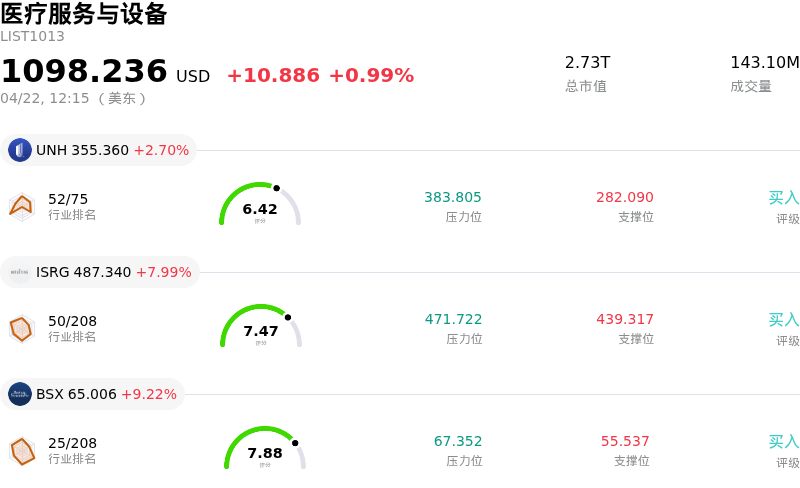 医疗服务与设备