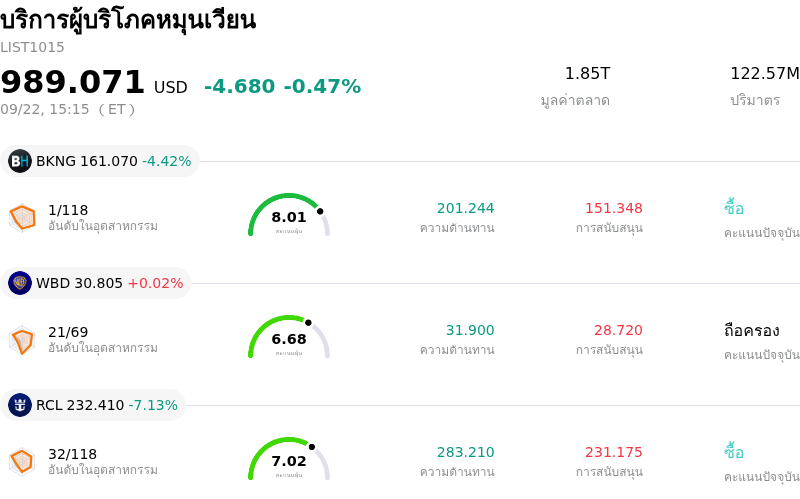 บริการผู้บริโภคหมุนเวียน