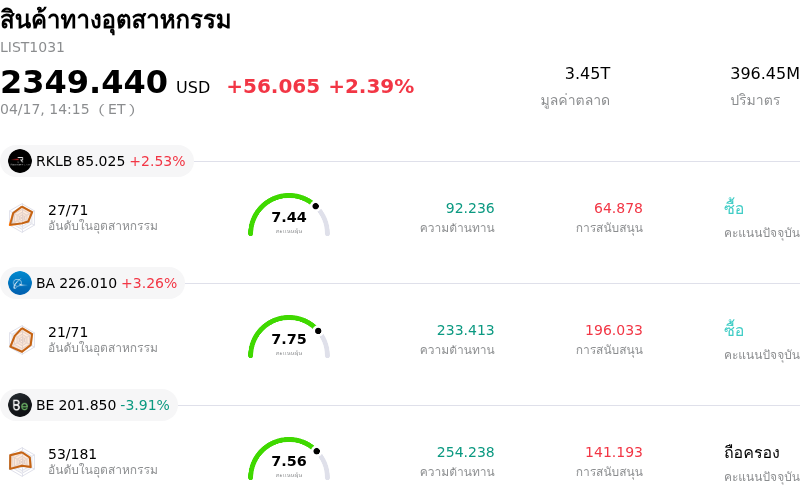 สินค้าทางอุตสาหกรรม