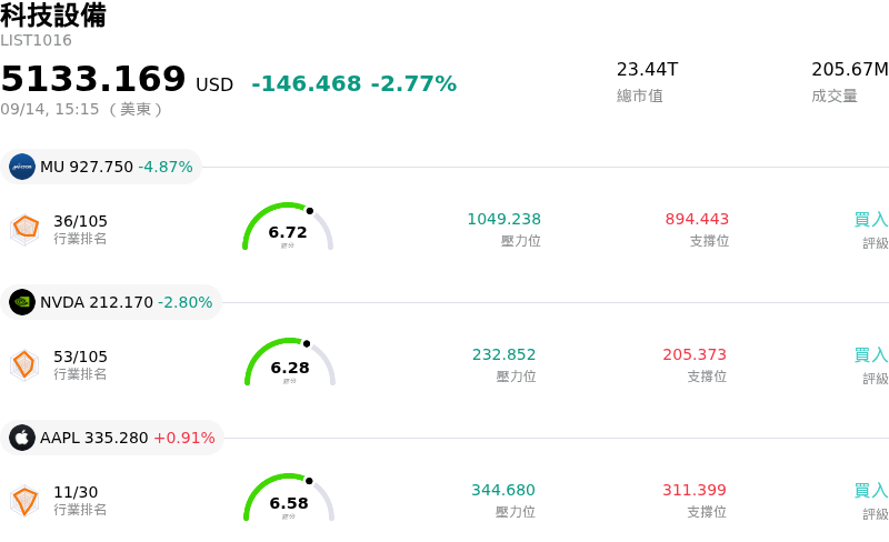科技設備