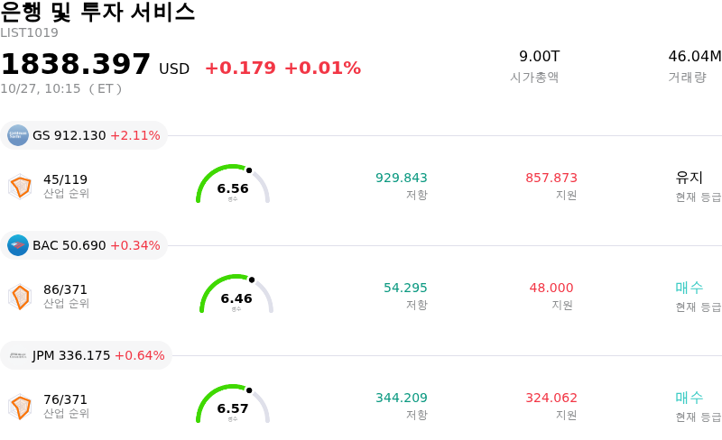 은행 및 투자 서비스