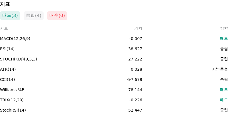 IndicatorAnalysis