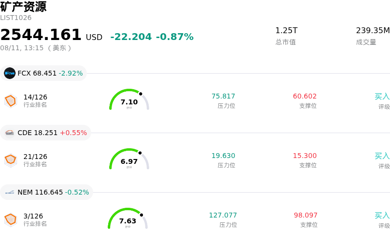 矿产资源