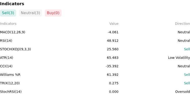 IndicatorAnalysis
