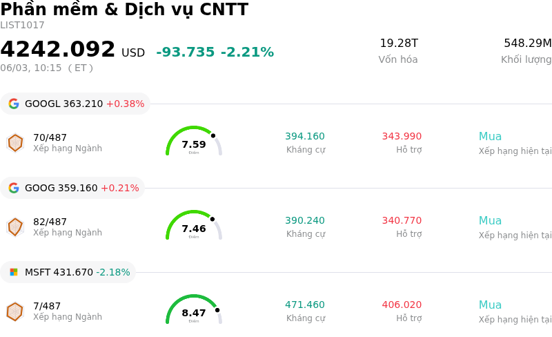 Phần mềm & Dịch vụ CNTT