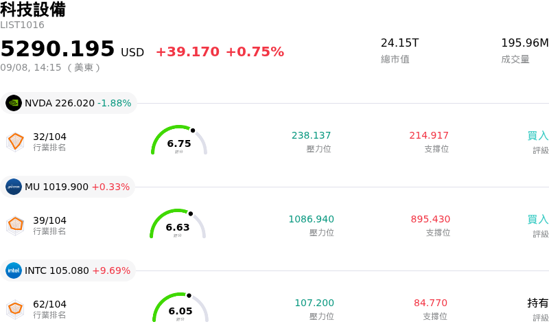 科技設備