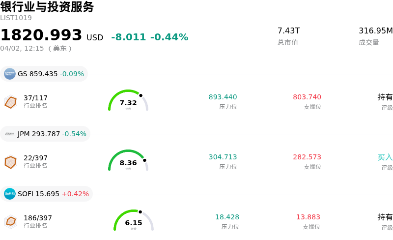 银行业与投资服务