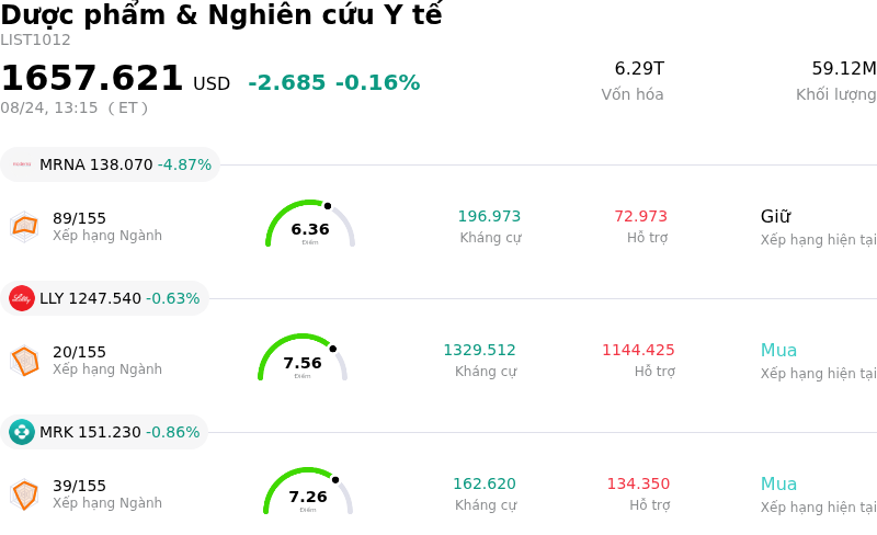 Dược phẩm & Nghiên cứu Y tế