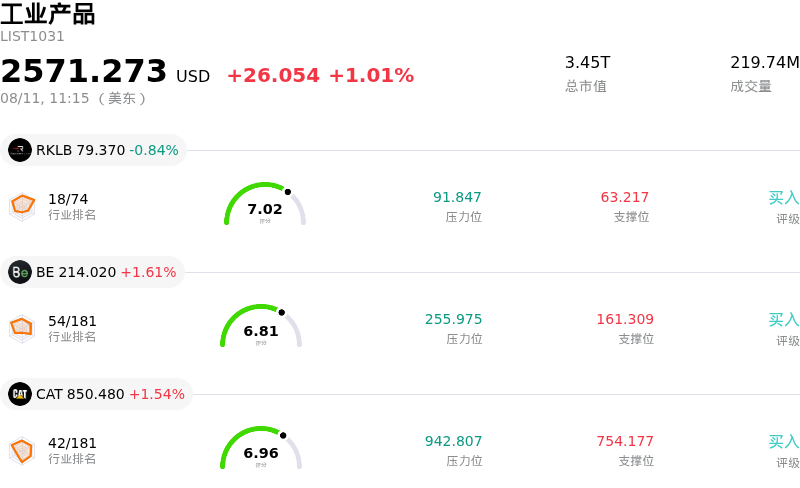 工业产品