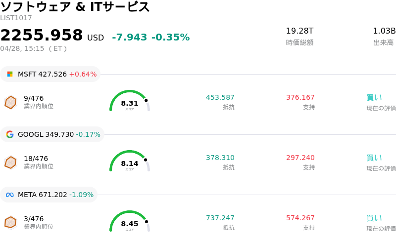 ソフトウェア & ITサービス