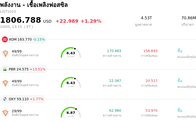 พลังงาน - เชื้อเพลิงฟอสซิล