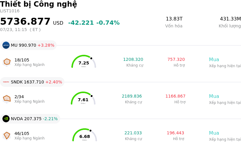 Thiết bị Công nghệ