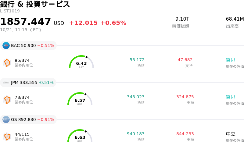 銀行 & 投資サービス