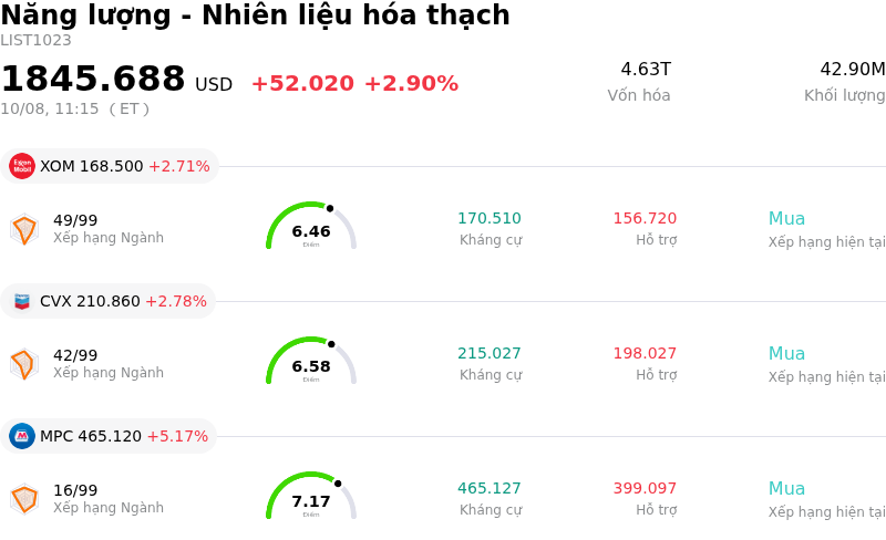 Năng lượng - Nhiên liệu hóa thạch