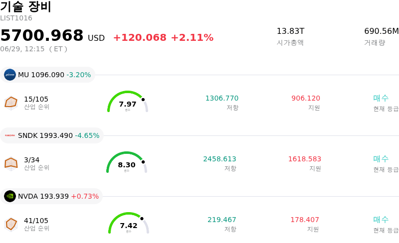 기술 장비