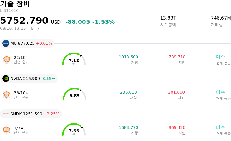 기술 장비