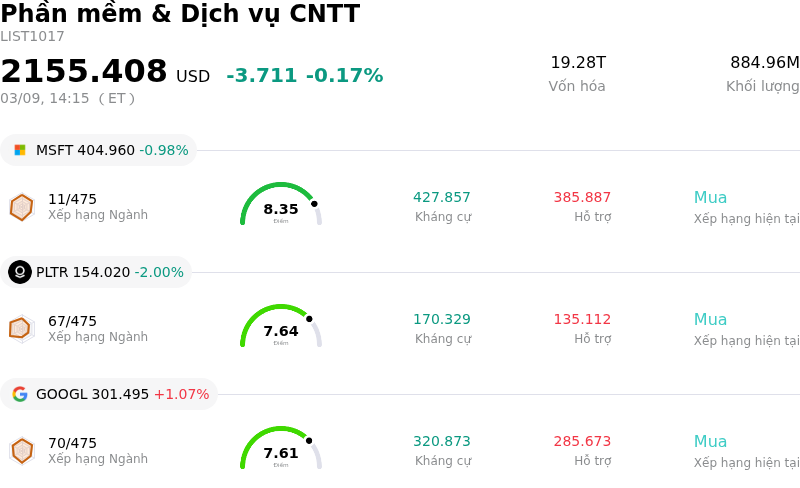 Phần mềm & Dịch vụ CNTT