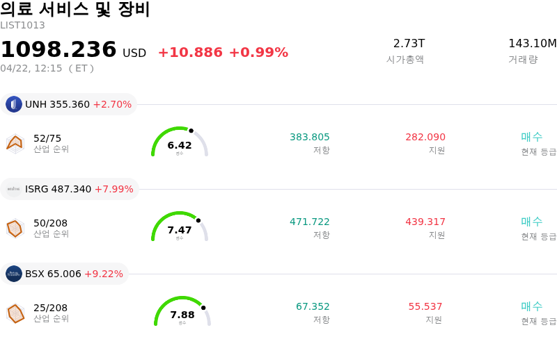 의료 서비스 및 장비