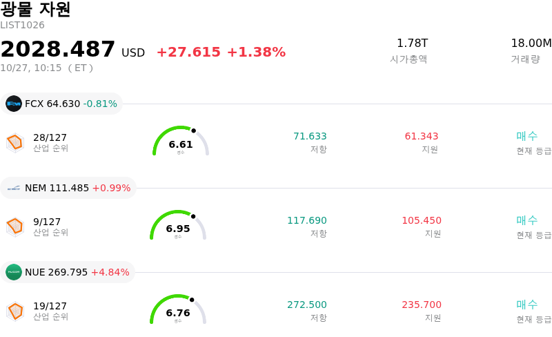 광물 자원