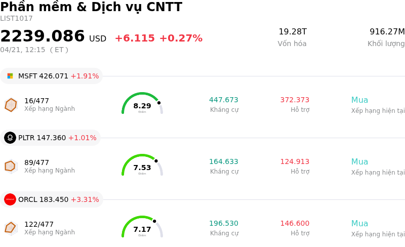 Phần mềm & Dịch vụ CNTT