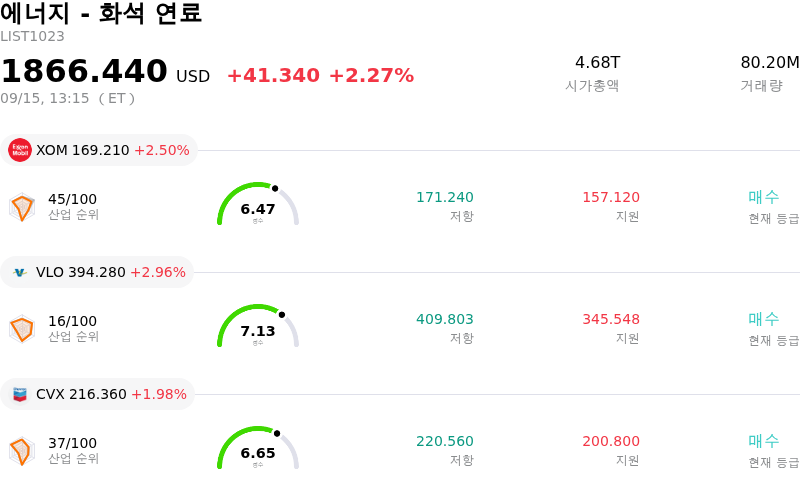 에너지 - 화석 연료