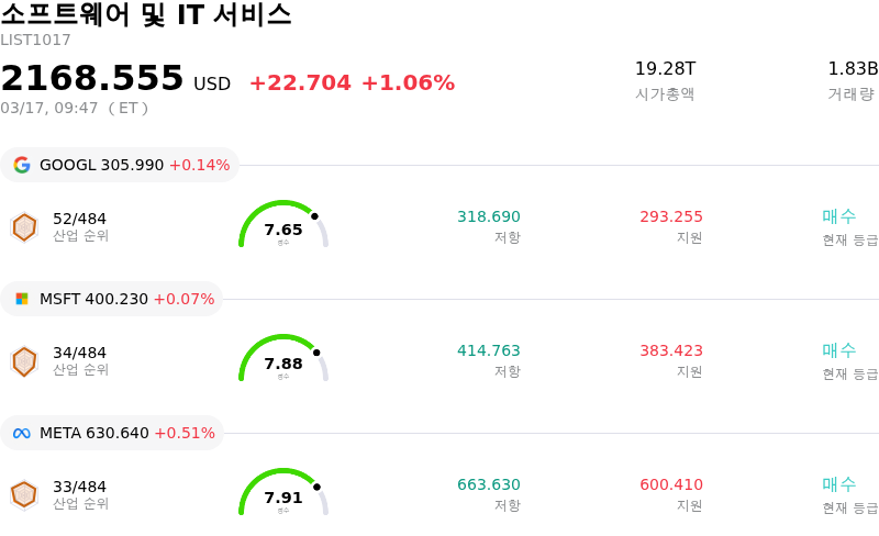 소프트웨어 및 IT 서비스