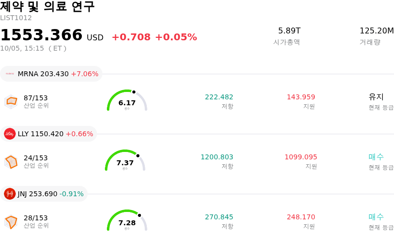 제약 및 의료 연구