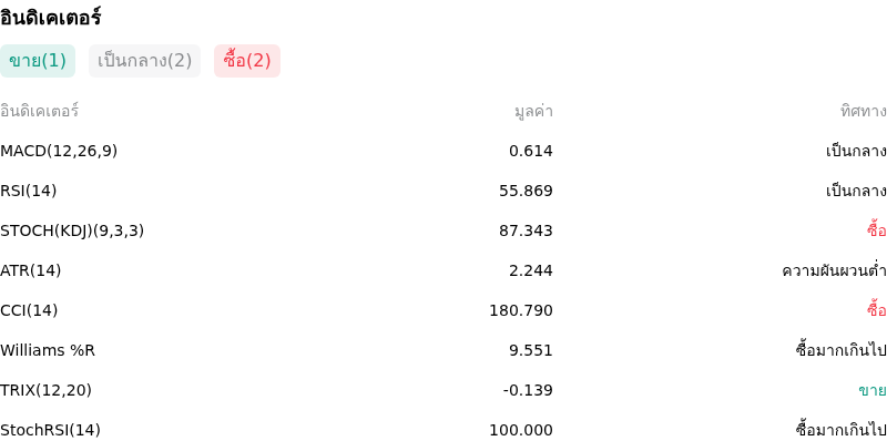 IndicatorAnalysis