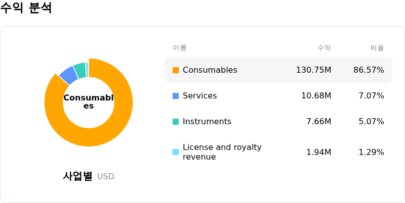 10X Genomics Inc์์ต ๋ถ์