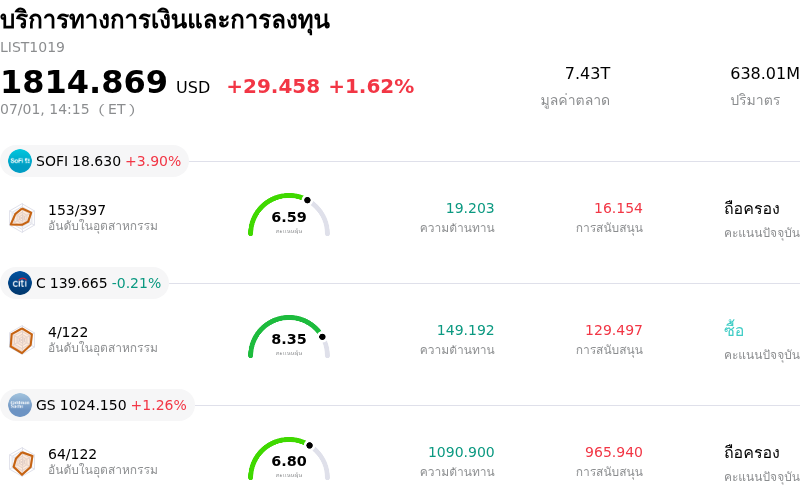 บริการทางการเงินและการลงทุน