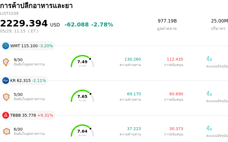 การค้าปลีกอาหารและยา