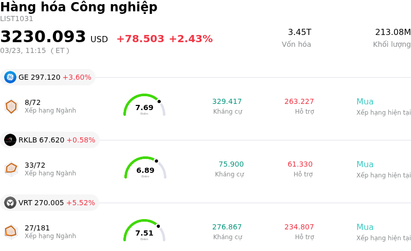 Hàng hóa Công nghiệp