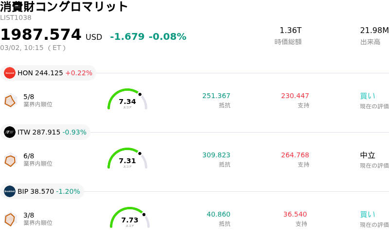 消費財コングロマリット