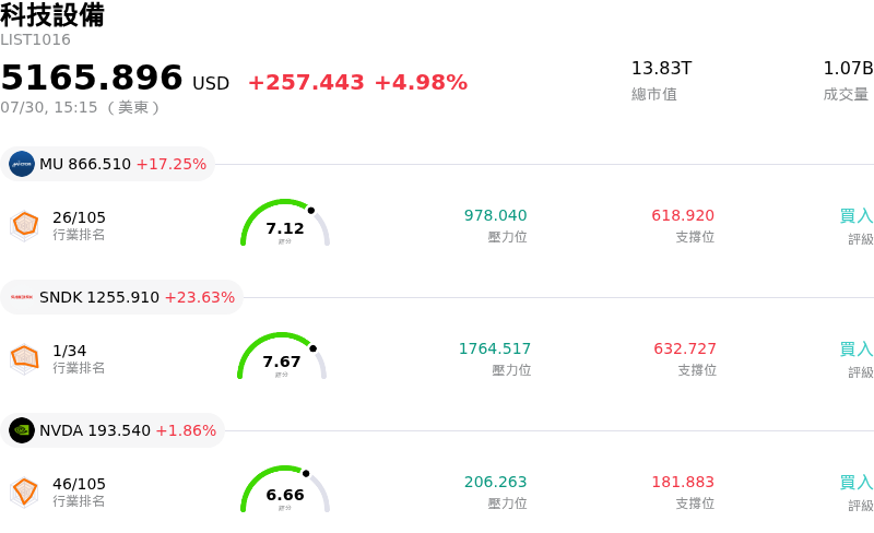 科技設備