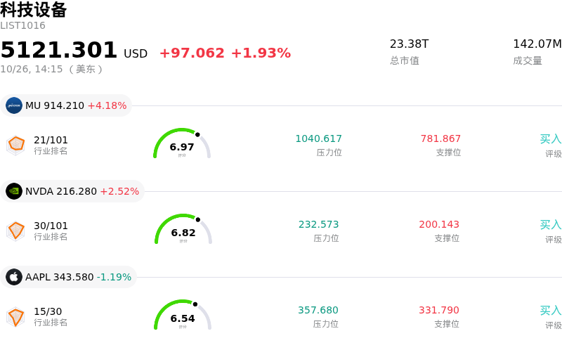 科技设备