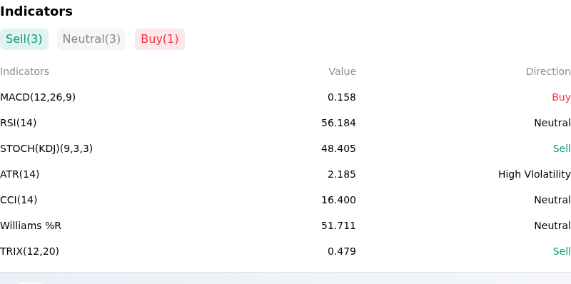 IndicatorAnalysis