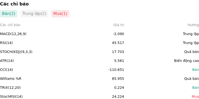 IndicatorAnalysis