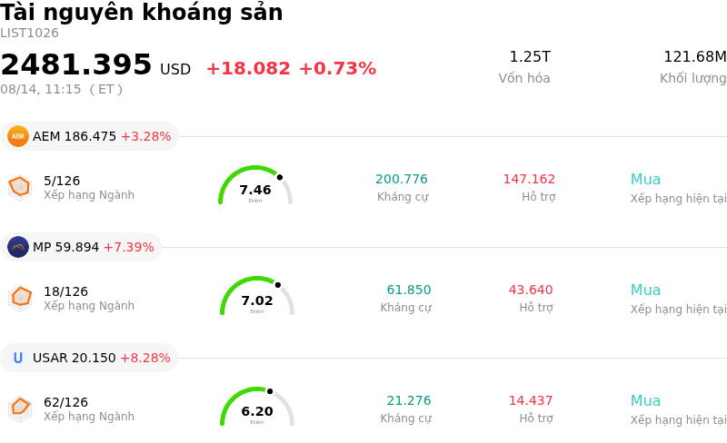 Tài nguyên khoáng sản