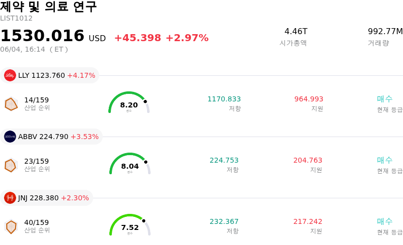 제약 및 의료 연구