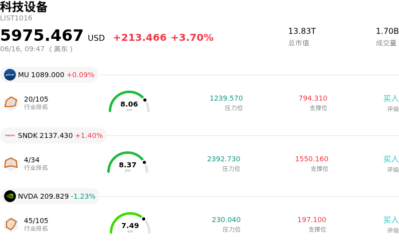 科技设备