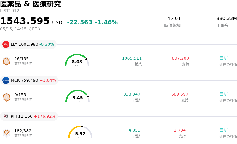 医薬品 & 医療研究