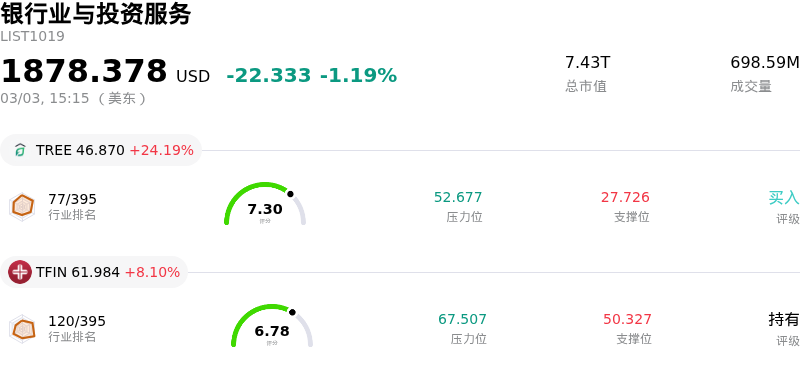 银行业与投资服务