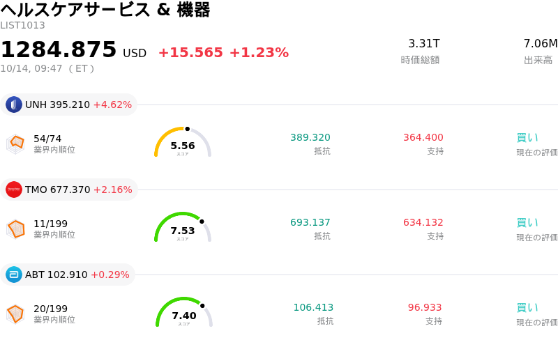 ヘルスケアサービス & 機器