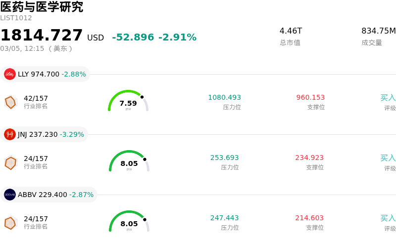 医药与医学研究