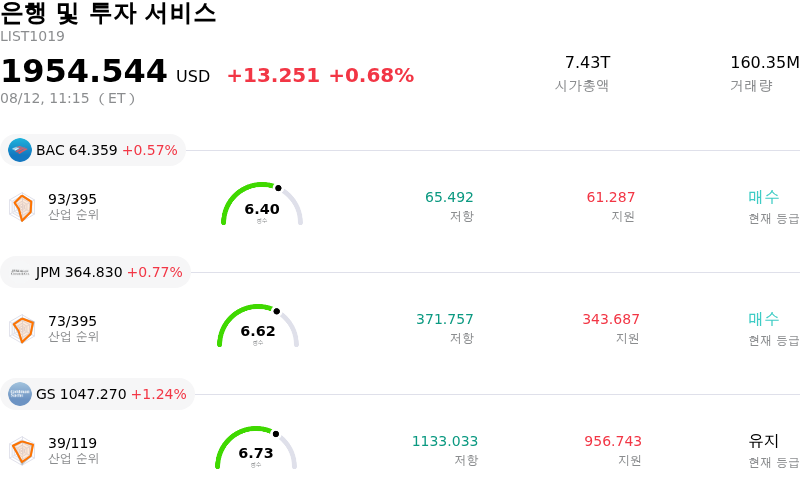 은행 및 투자 서비스