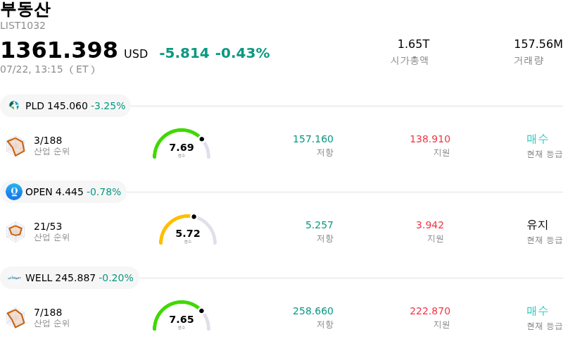 부동산